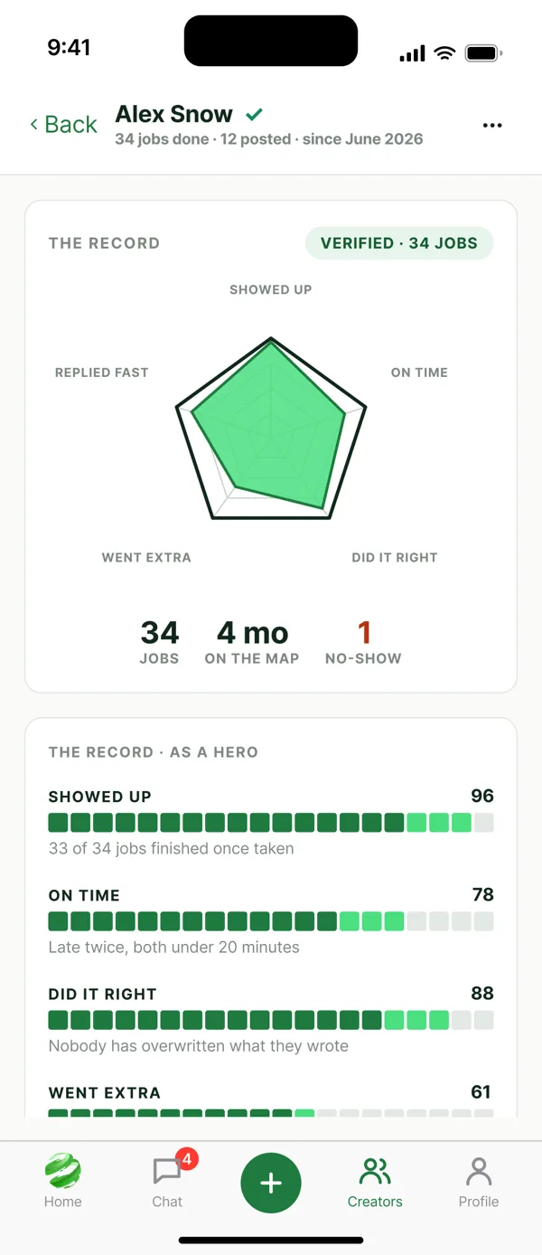 Your record, built from every job